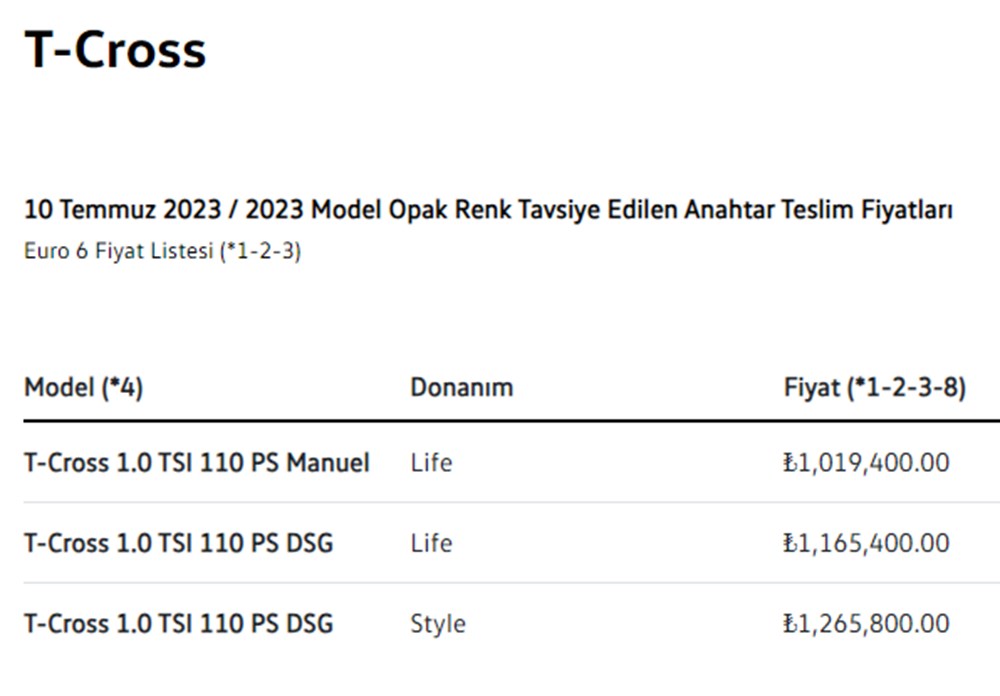 Türkiye'de 2023 yılında satılan en ucuz sıfır otomobiller - 7