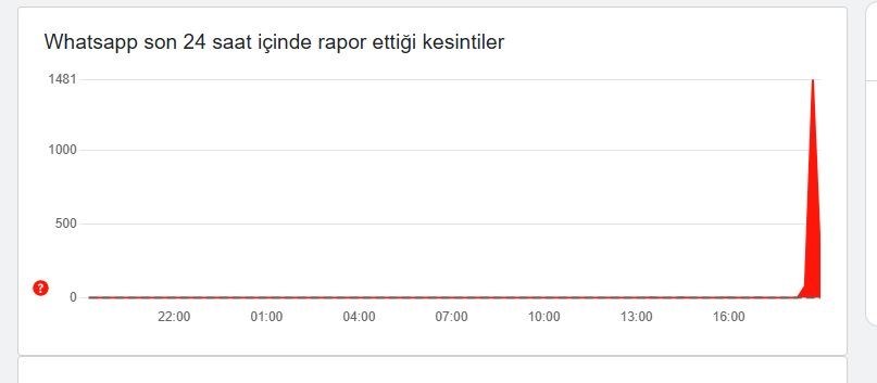 WhatsApp çöktü mü? WhatsApp neden açılmıyor? 28 Şubat WhatsApp son durum