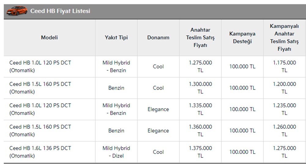 Türkiye'de 2023 yılında satılan en ucuz sıfır otomobiller - 153