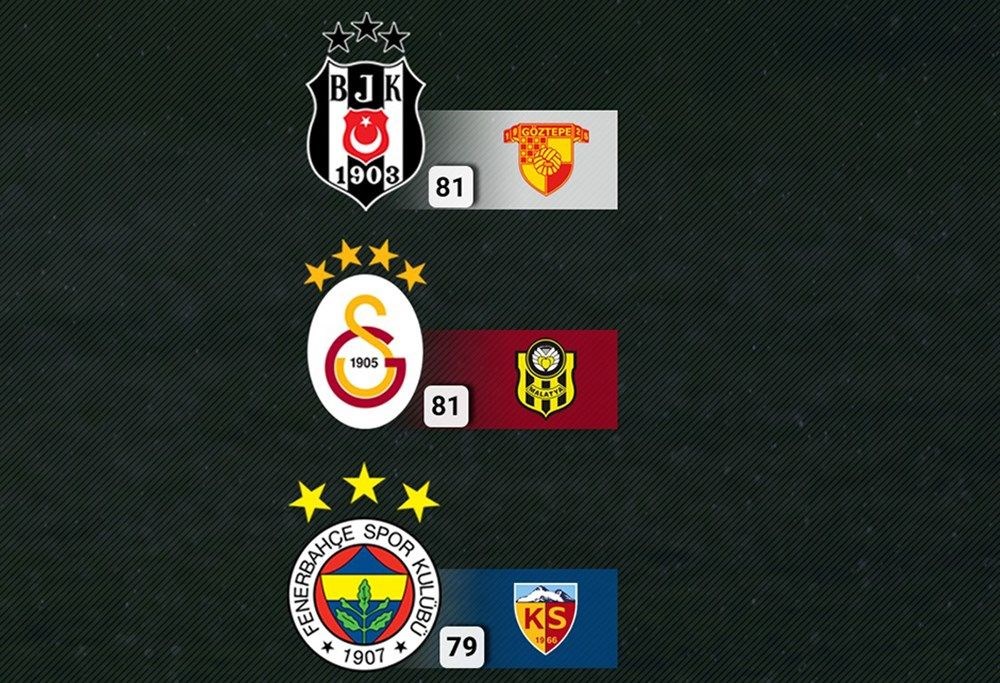 Süper Lig'de şampiyon bugün belli oluyor (Beşiktaş, Galatasaray ve Fenerbahçe'nin muhtemel ilk 11'i) - 2