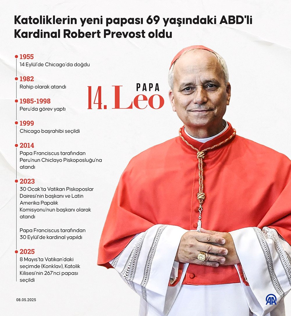Yeni Papa kim, hangi ülkeden? Katolik Kilisesi'nin 267. papası Robert Francis Prevost kimdir? - 3