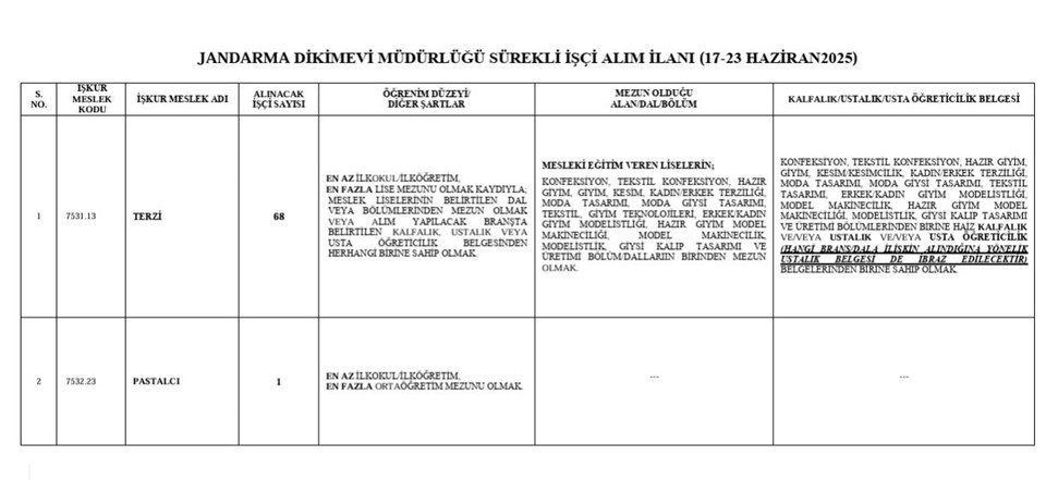 Jandarma Genel Komutanlığı sürekli işçi alımı ilanı: Başvuru tarihleri ve şartları - 1