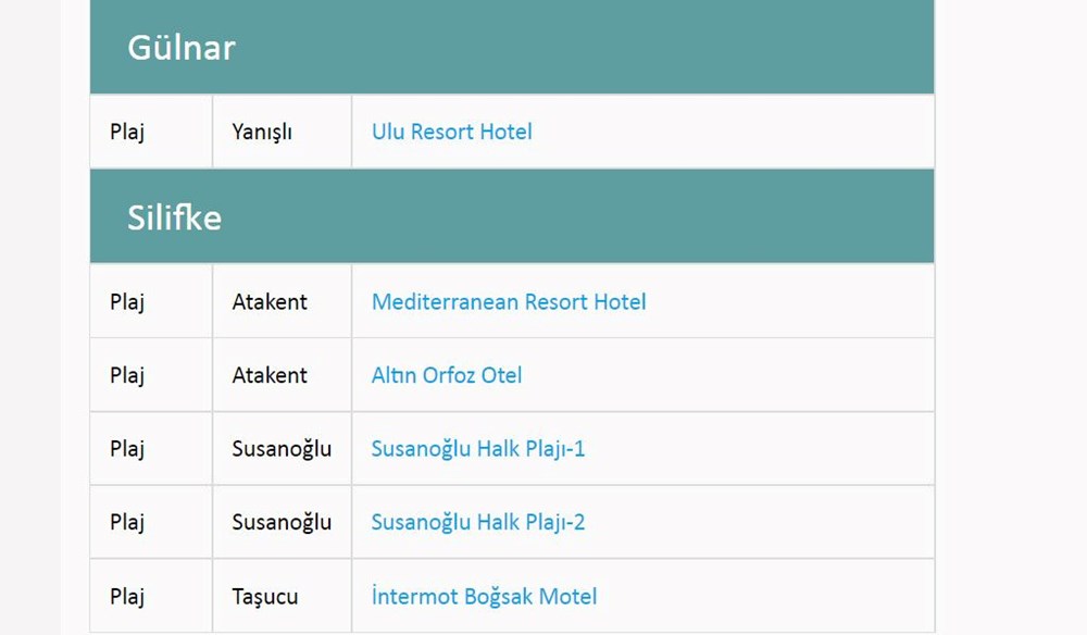 Türkiye'nin mavi bayraklı plajları: 2022 yılı güncel listesi (En iyi sahiller ve plajlar) - 84