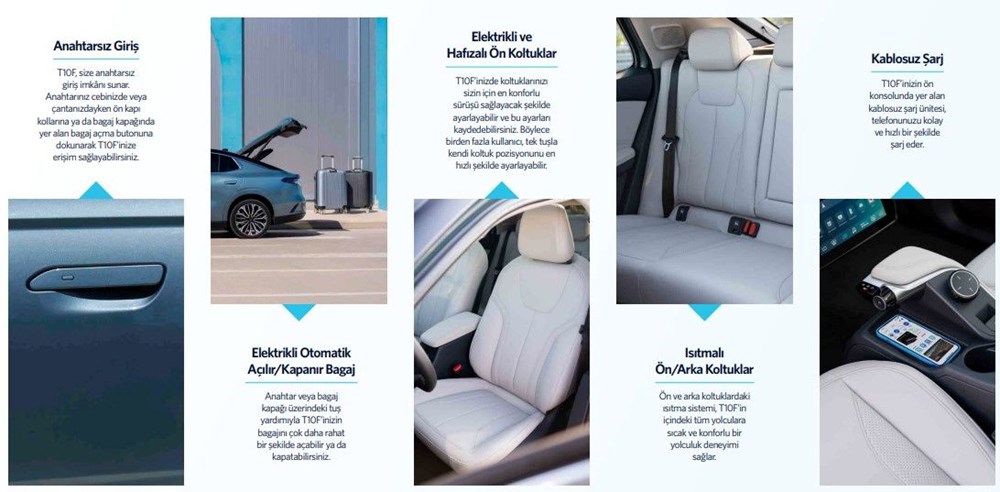 Togg T10F'in fiyatı belli oldu... İşte Togg T10F fiyat listesi - 12