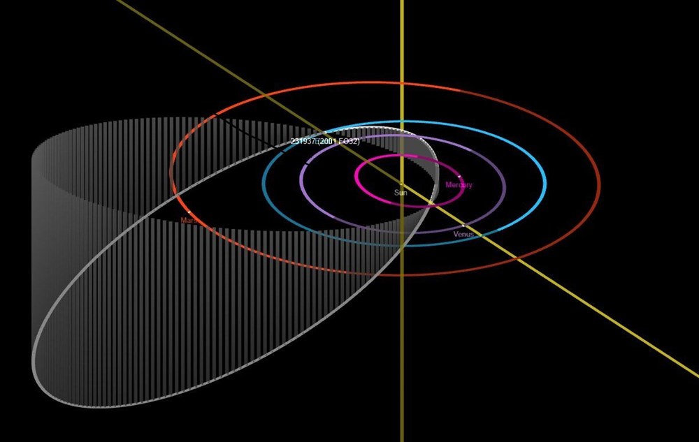 NASA açıkladı: Dev asteroit 21 Mart'ta Dünya'nın yakınından geçecek - 1