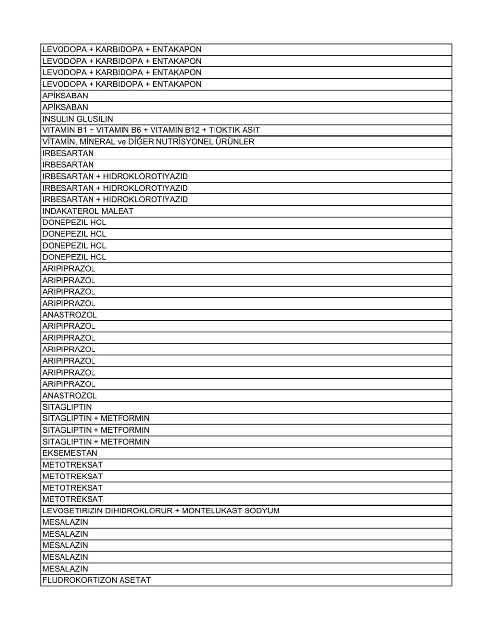 Liste güncellendi: İşte aile hekimlerinin yazabildiği 1858 raporlu ilaç - 43