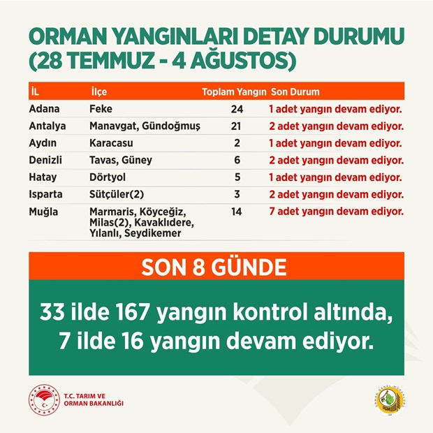 Alevlerle Mücadele Ediliyor 6 DSa fpaGoky9TF8SAXG14A