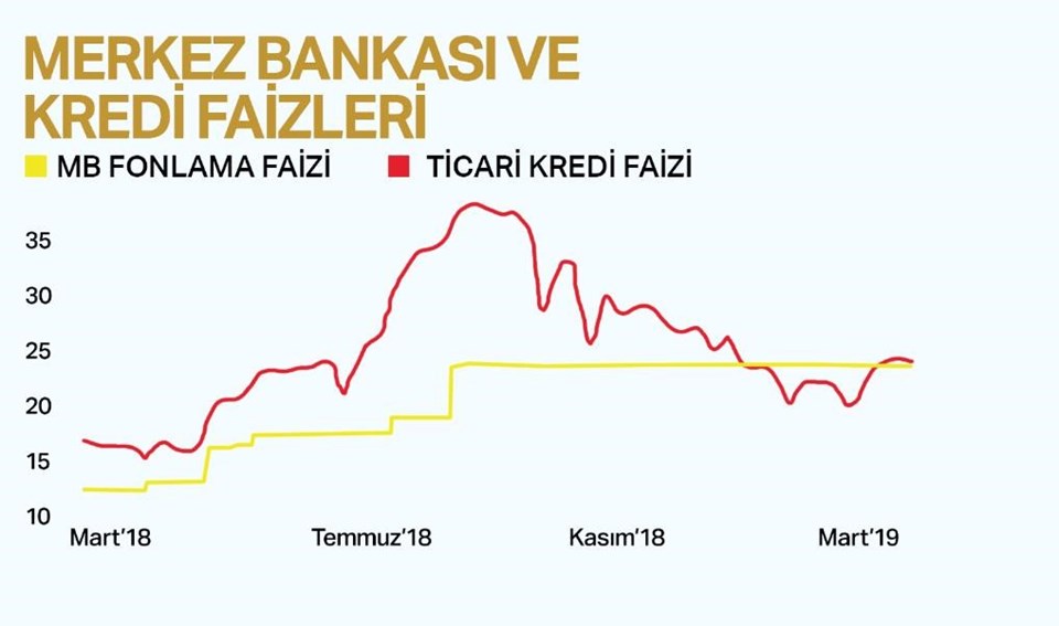 Dolar kuru bugün ne kadar? (25 Nisan 2019 dolar - euro fiyatları) - 1