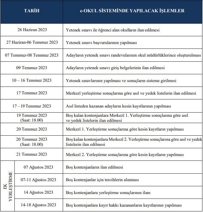 Yetenek Sınavıyla Öğrenci Alan Okullara Başvuru Kılavuzu Yayımlandı ...