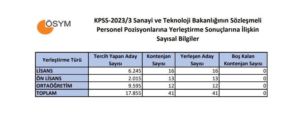 ÖSYM duyurular ekranında paylaştı: KPSS-2023/3 tercih sonuçları açıklandı - 4