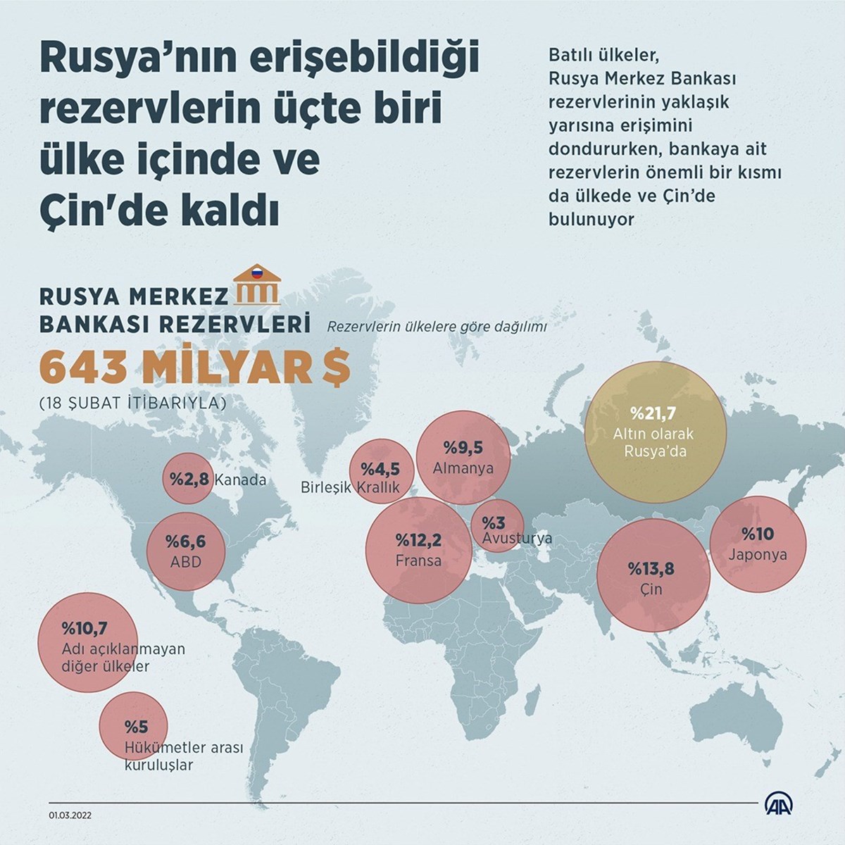 18 Şubat tarihi itibarıyla Rusya Merkez Bankası