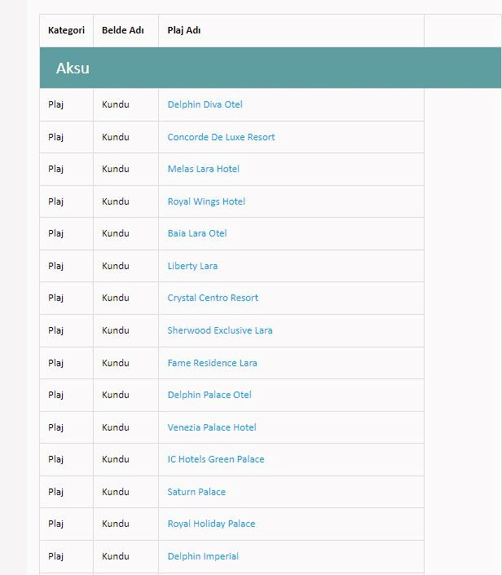 Türkiye'nin mavi bayraklı plajları: 2024 yılı güncel listesi (En iyi sahiller ve plajlar) - 7