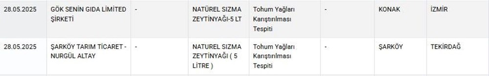Gıda sahtekarları ifşalandı... Lahmacun, yoğurt, börek hepsi sakıncalı - 11
