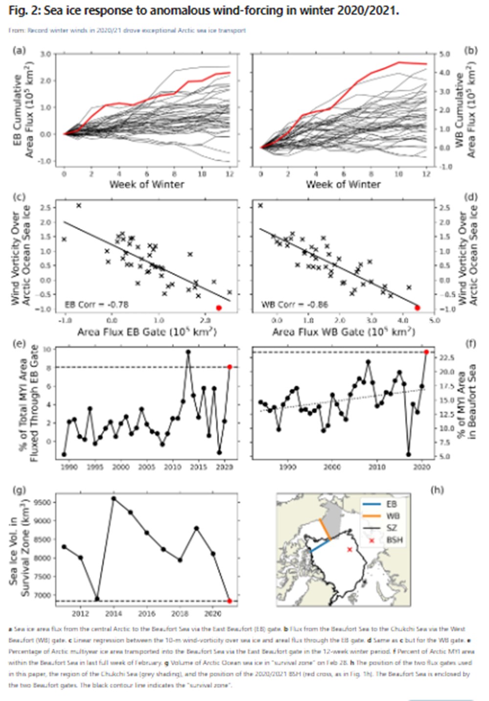 Tarihin en düşük seviyesinde: Arktik deniz buzunun kalbi bu yaz tamamen eriyebilir - 2