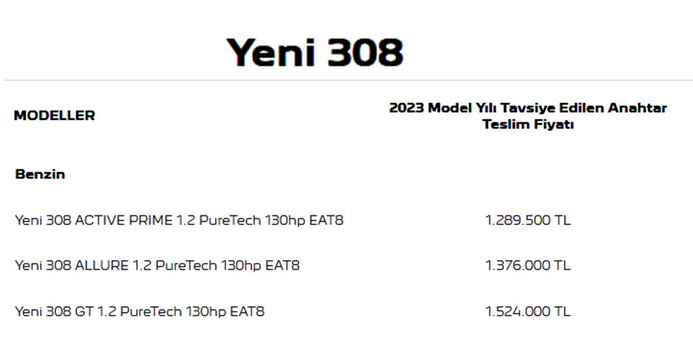 Türkiye'de 2023 yılında satılan en ucuz sıfır otomobiller - 134