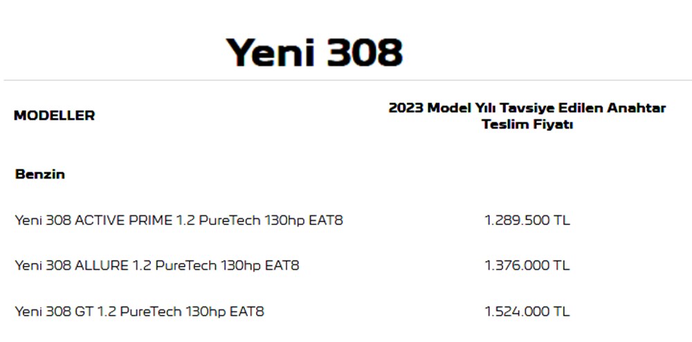 Türkiye'de 2023 yılında satılan en ucuz sıfır otomobiller - 142