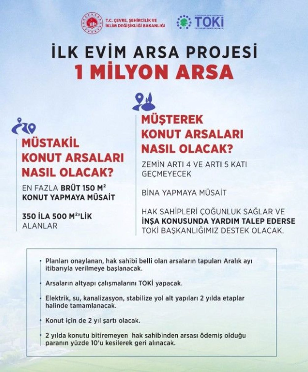 "İlk Evim Arsa" projesinde konut için 2 yıl şartına dikkat: Arsanız geri alınacak - 8