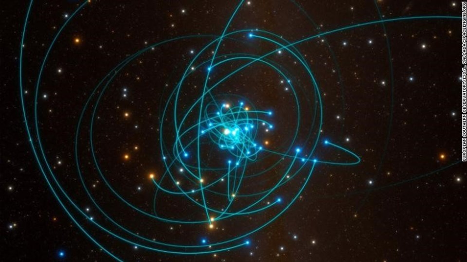 Bu simülasyon ise Samanyolu'nun kalbindeki kara deliğe çok yakın yıldızların yörüngelerini gösteriyor.