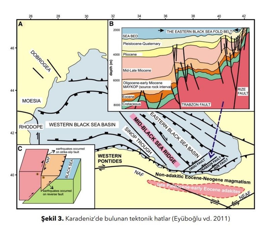 Uzmanlardan Karadeniz fayı uyarısı - 1