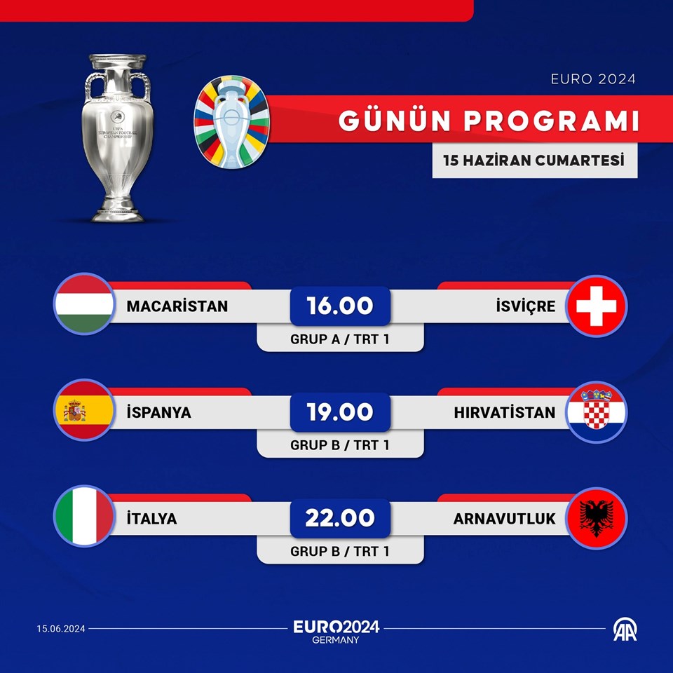 EURO 2024’te günün maçları (15 Haziran 2024) - 1