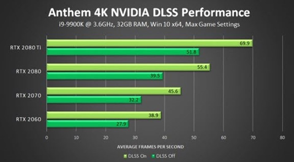 Yeni NVIDIA güncellemesi yayınlandı - 1