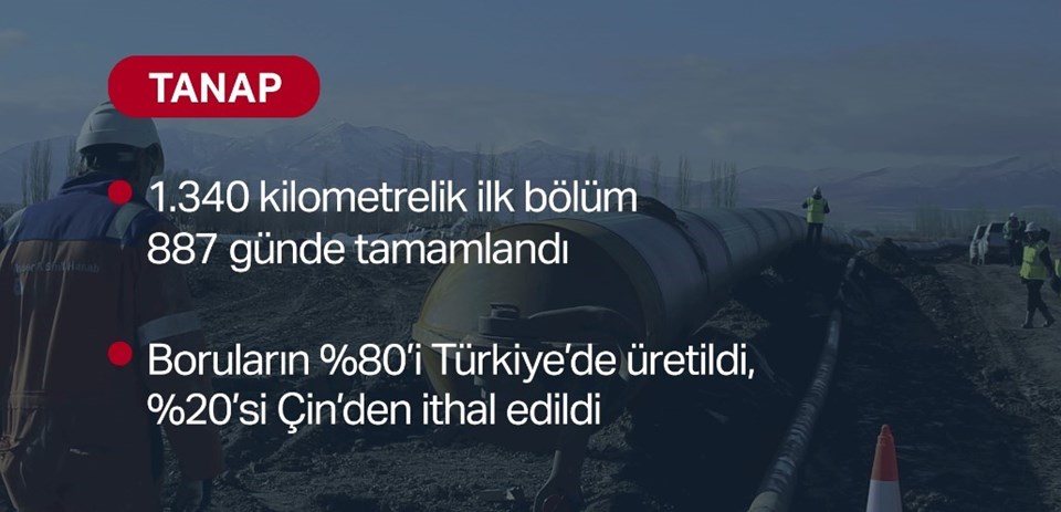 Trans Anadolu Doğalgaz Boru Hattı (TANAP) açıldı - 2