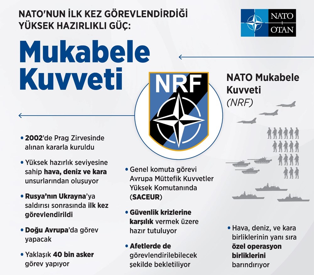 NATO'nun ilk kez görevlendirdiği askeri güç: 40 bin kişilik Mukabele Kuvveti - 4