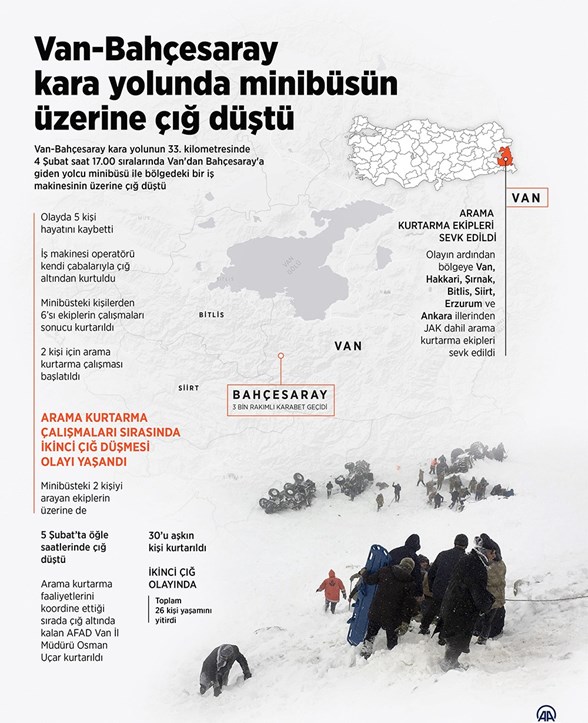 son dakika van da cig felaketi can