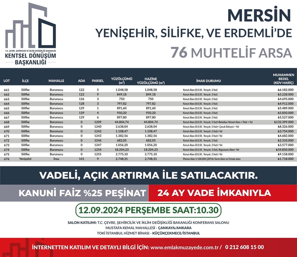 53 ilde 747 arsa bugün satışa çıkıyor: Hangi ilde, kaç arsa satışa çıkacak? Yüzde 25 peşin, 24 ay vade fırsatı (İl il satışa sunulan arsalar ve fiyat listesi) - 60