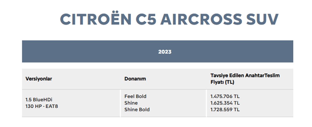 Türkiye'de 2023 yılında satılan en ucuz sıfır otomobiller - 43