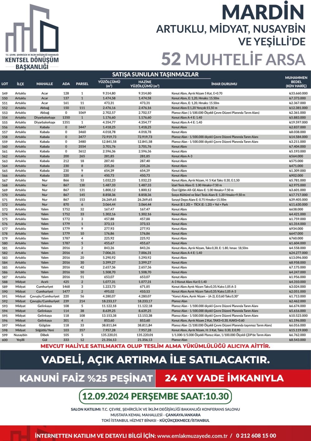 53 ilde 747 arsa bugün satışa çıkıyor: Hangi ilde, kaç arsa satışa çıkacak? Yüzde 25 peşin, 24 ay vade fırsatı (İl il satışa sunulan arsalar ve fiyat listesi) - 58