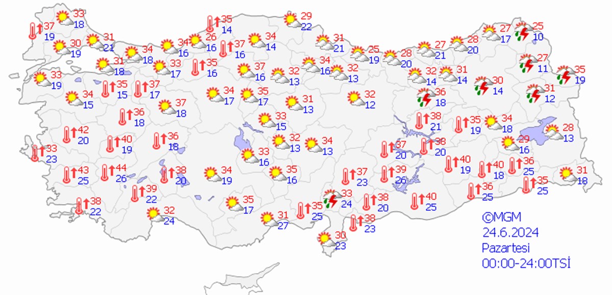 Sıcaklıklar daha da artacak! (Bugün hava nasıl olacak?)