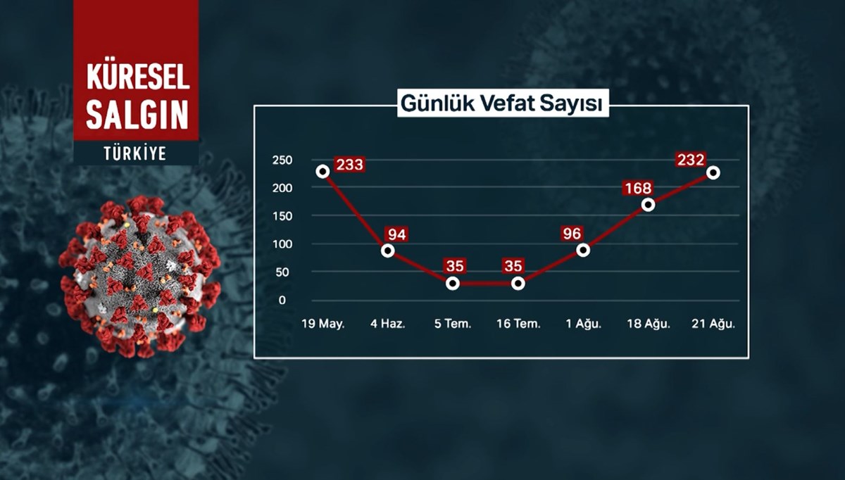 Bilim Kurulu üyesinden uyarı: Can kayıpları yüksek seyretmeye devam edecek