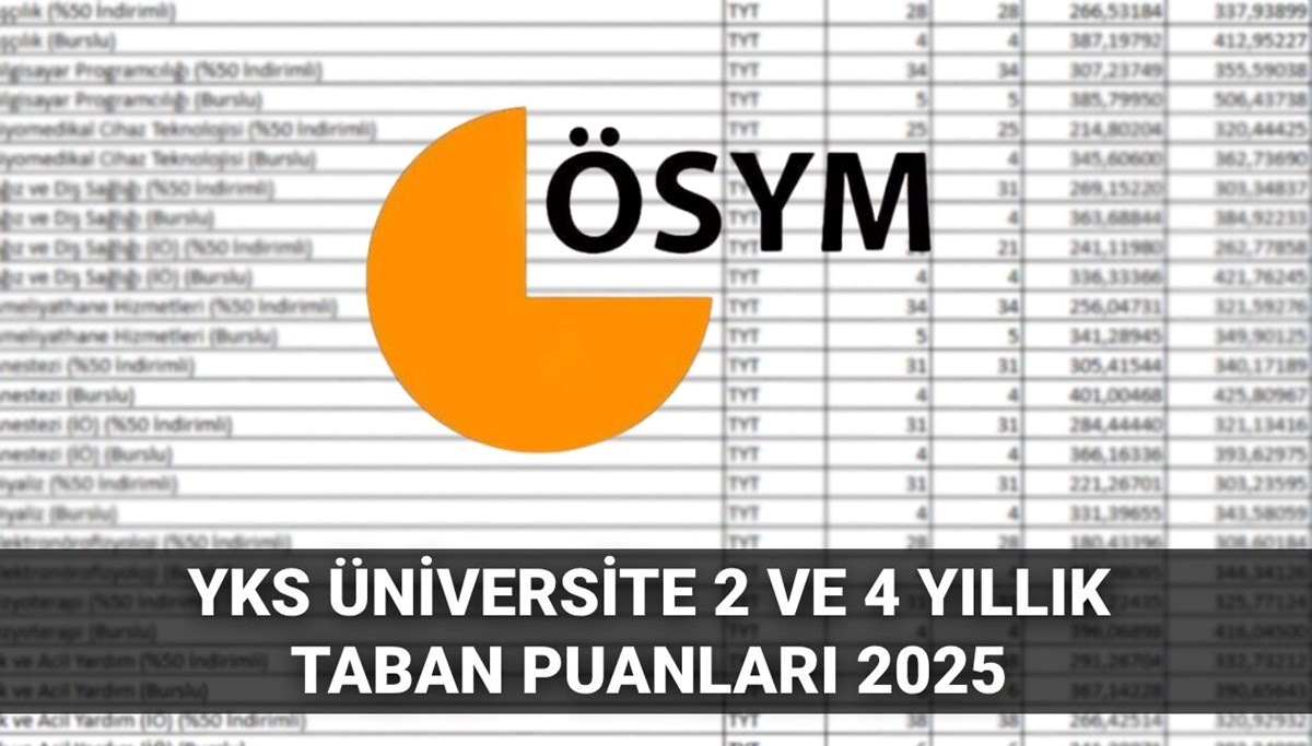 YKS üniversite taban puanları ve başarı sıralaması 2025: YKS'de 180, 190 200, 210, 220, 230, 240, 250, 260, 270, 280, 290, 300 puanla nereye, hangi bölüme girerim? 2 ve 4 yıllık üniversite taban puanları
