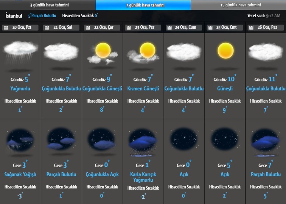 Son dakika hava durumu: Meteoroloji'den kar yağışı uyarısı (İstanbul'a kar geliyor) - 1