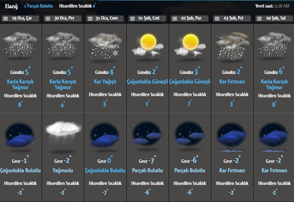yurt geneli hava durumu meteoroloji den kuvvetli ruzgar ve saganak uyarisi bugun hava nasil olacak ntv