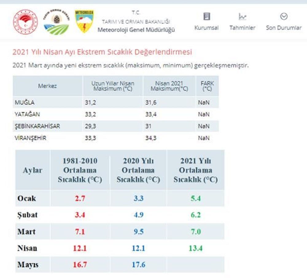 Üç bölgede 'olağanüstü' kuraklık - 4