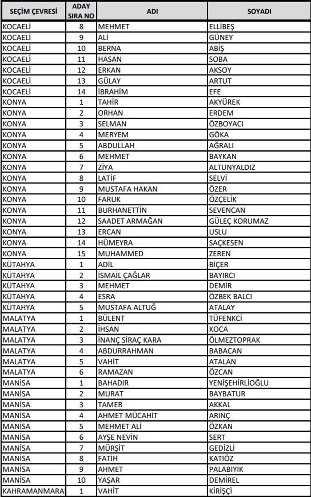 AK Parti milletvekili aday listesi açıklandı (Bakanlar hangi illerden aday gösterildi?) - 18