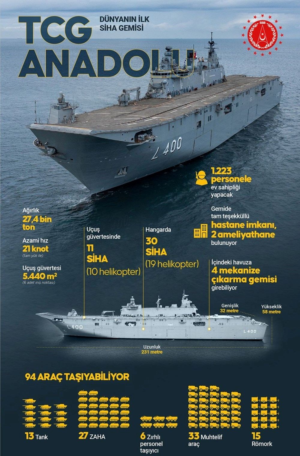 TCG Anadolu'ya ziyaretçi akını: Kilometrelerce kuyruk oluştu - 4