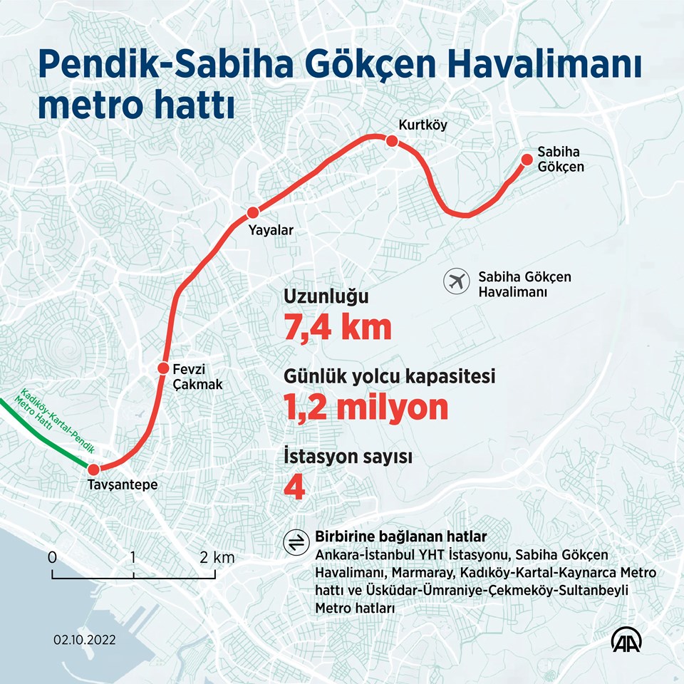 Bakan Karaismailoğlu: İstanbul için olmazsa olmaz - 2