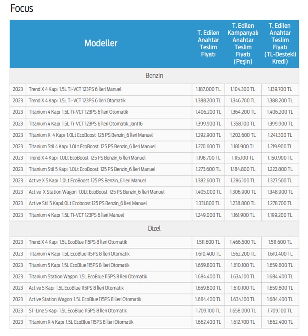 Türkiye'de 2023 yılında satılan en ucuz sıfır otomobiller - 120