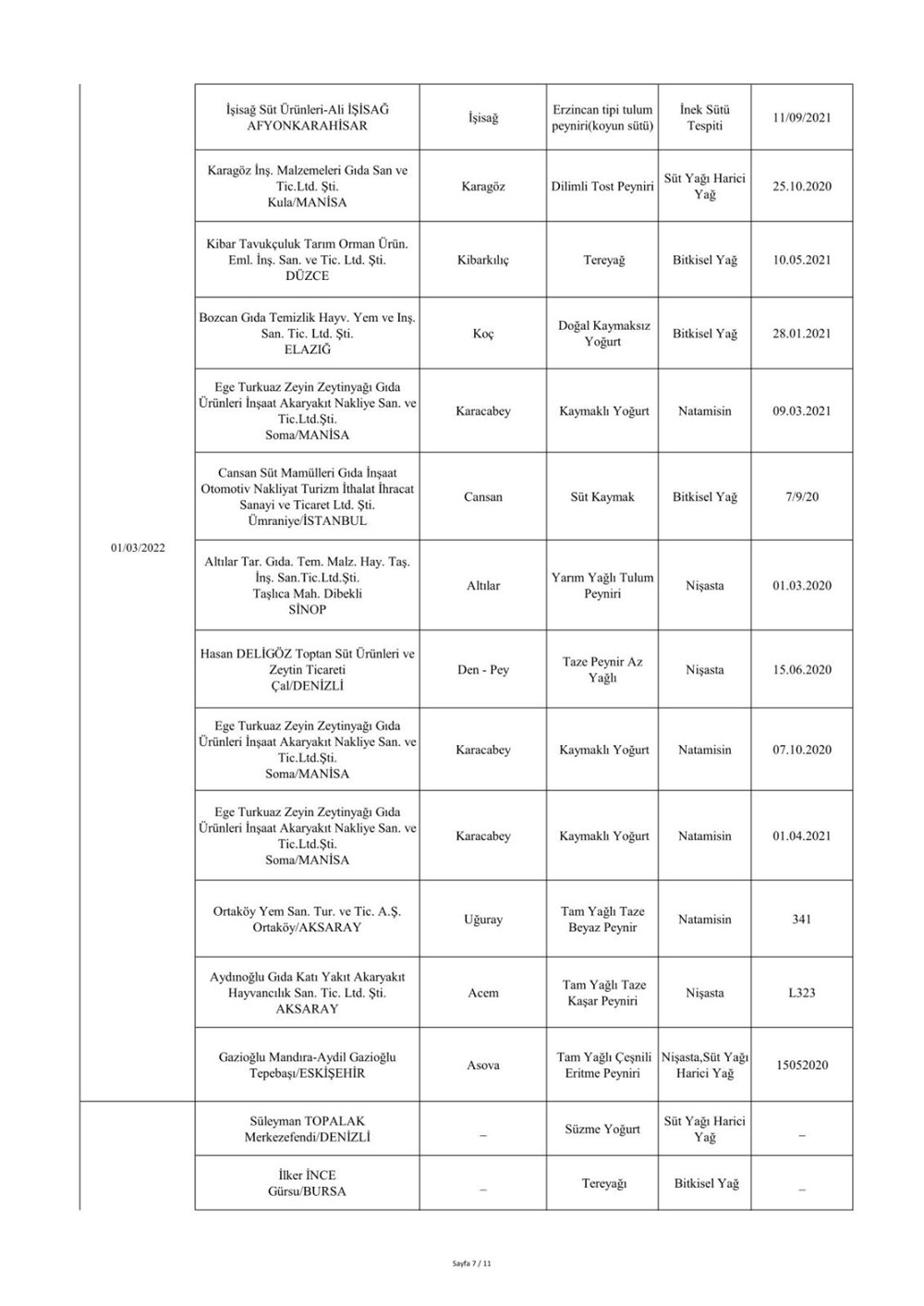 Taklit ve hileli ürünlerin listesi: Tarım ve Orman Bakanlığı 559 hileli ürünü açıkladı - 45