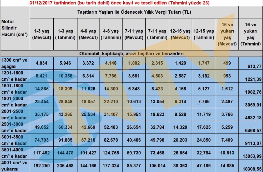 Pasaport, kimlik, ehliyet, yurt dışı çıkış harcı, yemek ücreti, IMEI kayıt ücreti, trafik cezaları, MTV fiyatları... Hepsi değişiyor - 16