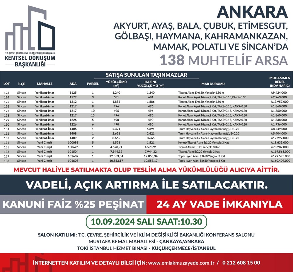 53 ilde 747 arsa bugün satışa çıkıyor: Hangi ilde, kaç arsa satışa çıkacak? Yüzde 25 peşin, 24 ay vade fırsatı (İl il satışa sunulan arsalar ve fiyat listesi) - 7