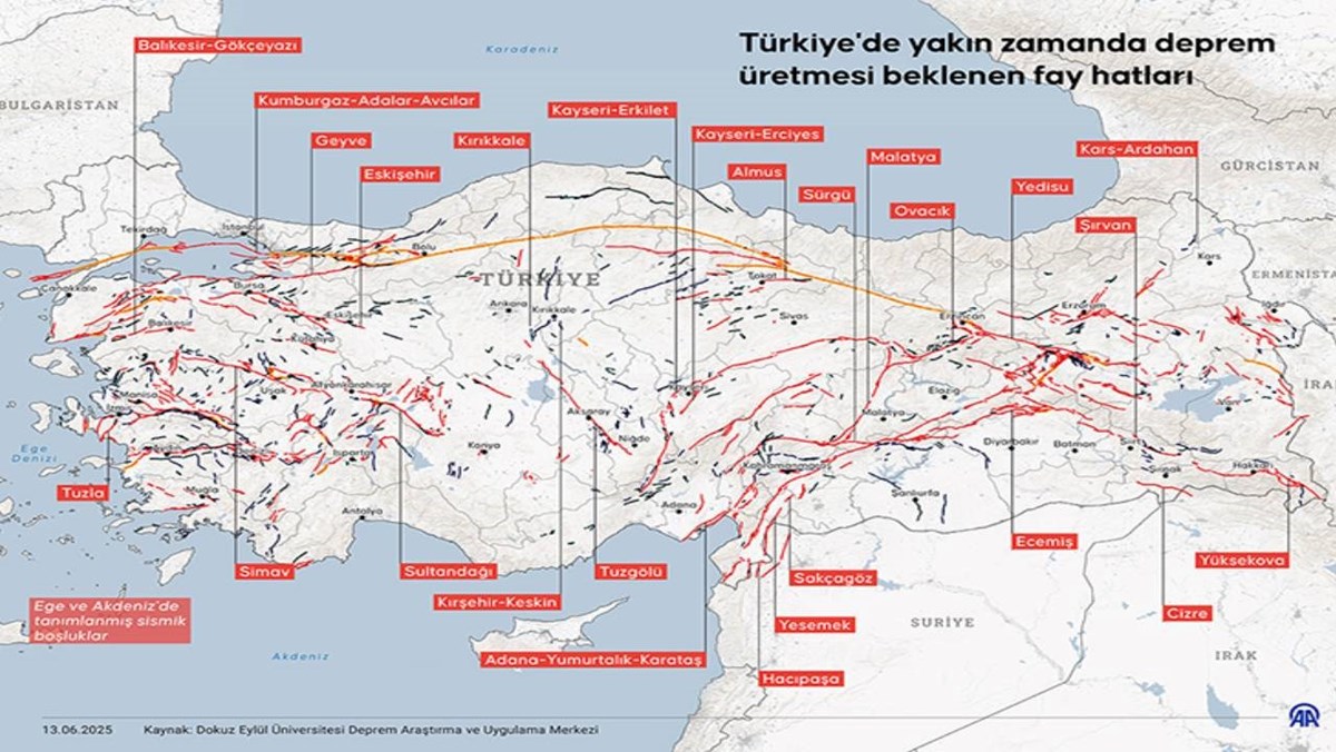 Türkiye