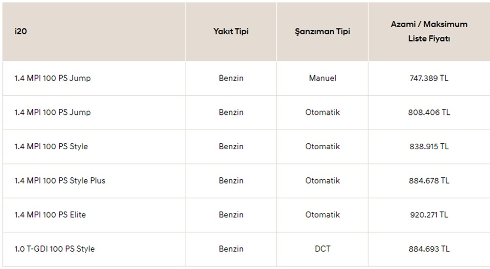 Türkiye'de 2023 yılında satılan en ucuz sıfır otomobiller - 101