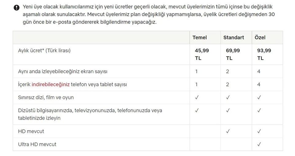 Netflix Türkiye abonelik fiyatları ne kadar oldu? Netflix'e zam mı geldi? - 1