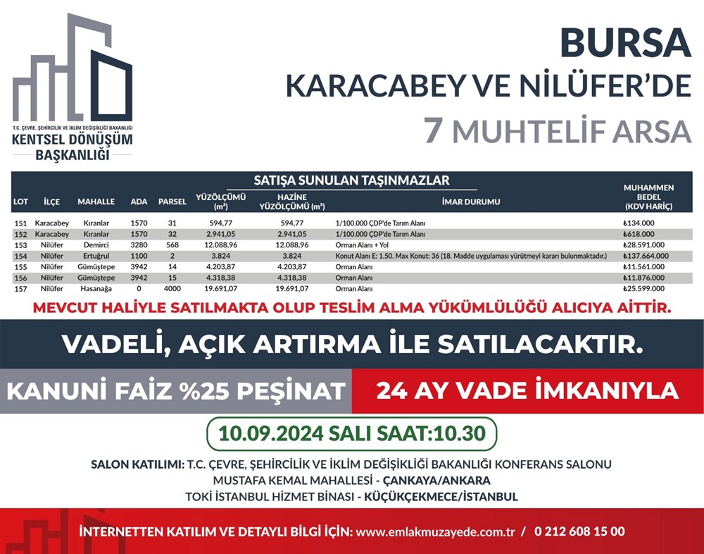 53 ilde 747 arsa bugün satışa çıkıyor: Hangi ilde, kaç arsa satışa çıkacak? Yüzde 25 peşin, 24 ay vade fırsatı (İl il satışa sunulan arsalar ve fiyat listesi) - 16