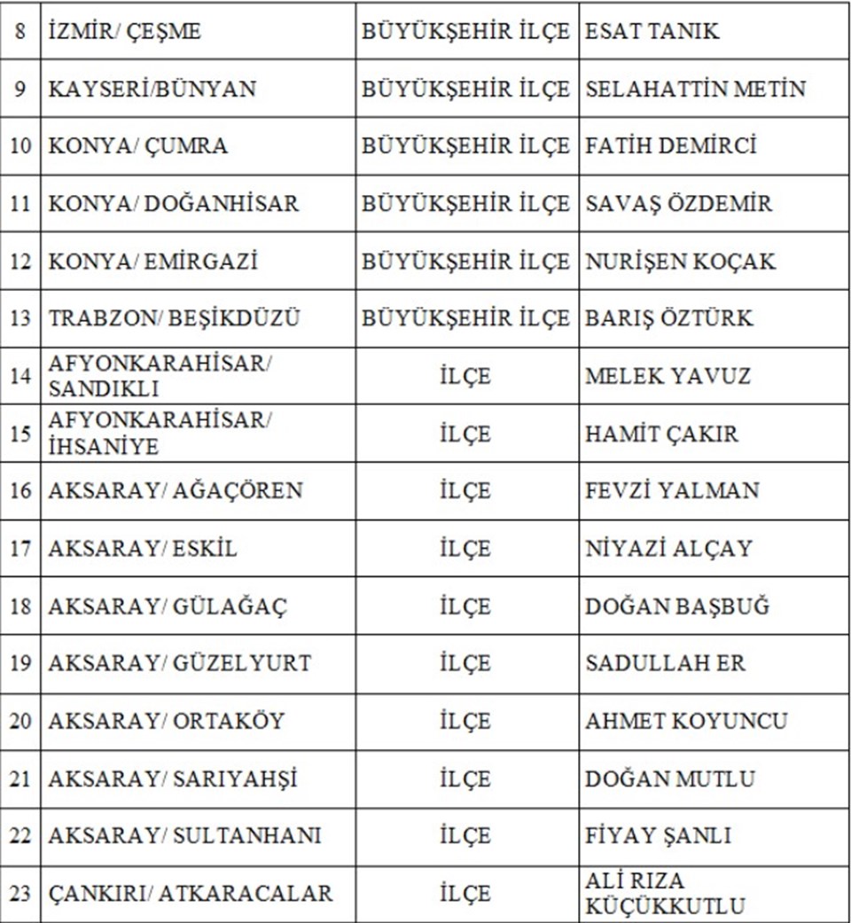 MHP 55. yılında 55 belediye başkan adayını daha açıkladı - 2