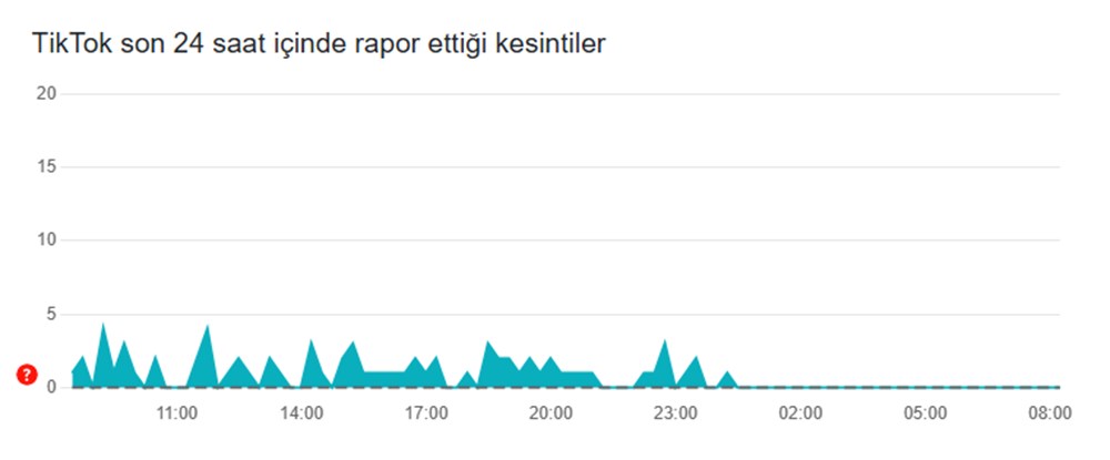 Sosyal Medyada Son Durum: Twitter, Instagram, YouTube, WhatsApp ve TikTok'a Erişim Sağlanabiliyor mu? 78